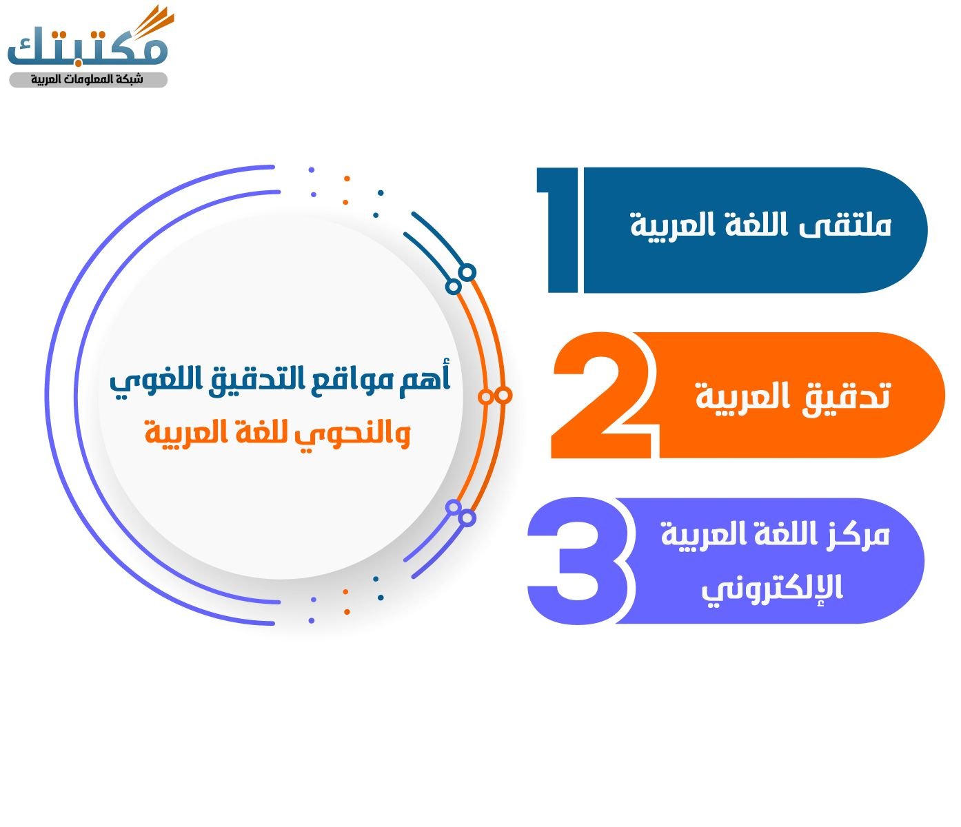 أهم مواقع التدقيق اللغوي والنحوي للغة العربية